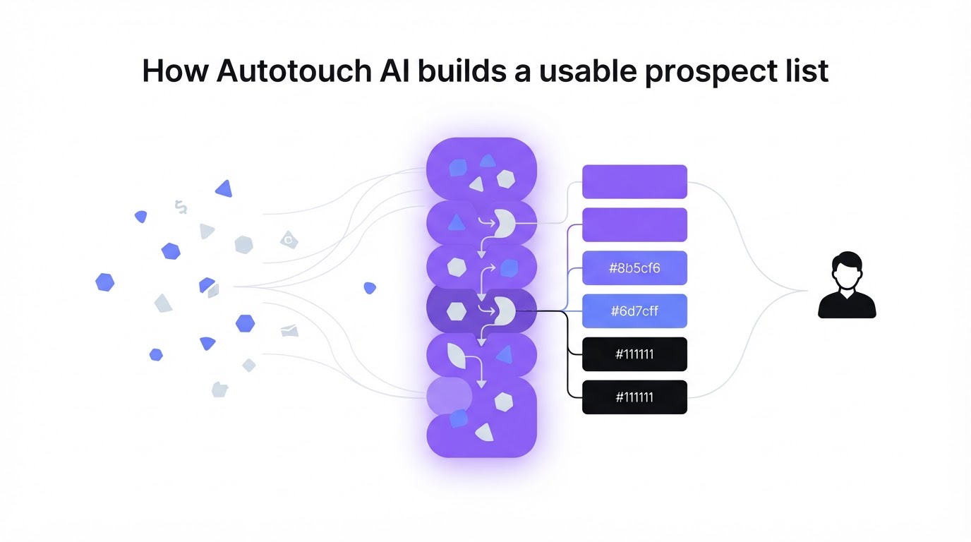 How Autotouch AI builds a usable prospect list